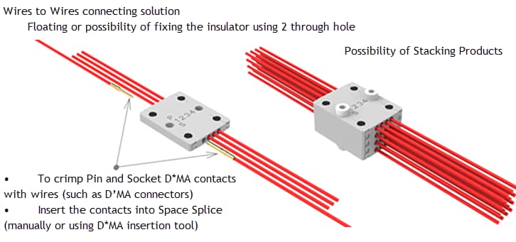 C&K Aerospace SpaceSplice™ Wire Connecting Solution